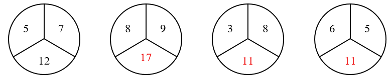 Điền số thích hợp vào chỗ chấm (ảnh 2)