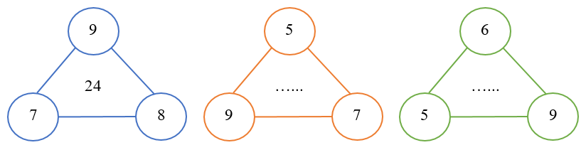 Điền số thích hợp vào chỗ chấm (ảnh 1)