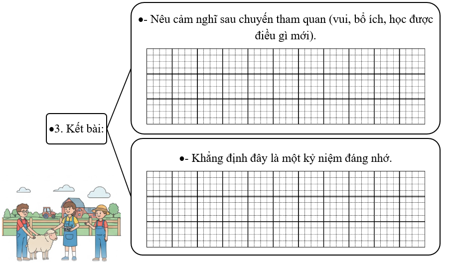 Đề bài số 1: Viết bài văn thuật lại một buổi tham quan mà em đã được tham  (ảnh 4)