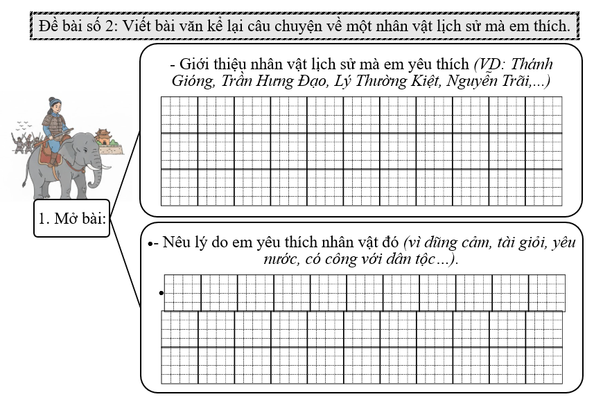 Đề bài số 2: Viết bài văn kể lại câu chuyện về một nhân vật lịch sử mà em thích.  (ảnh 1)