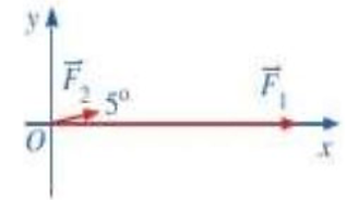 Độ lớn tổng lực tổng hợp lên xe ô tô con là bao nhiêu Newton (làm tròn kết quả đến hàng đơn vị)? (ảnh 2)