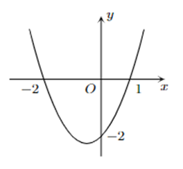 Các khẳng định sau đây đúng hay sai? a) c = - 2. b) Hàm số nghịch biến trên ( - vô cùng ;0). (ảnh 1)