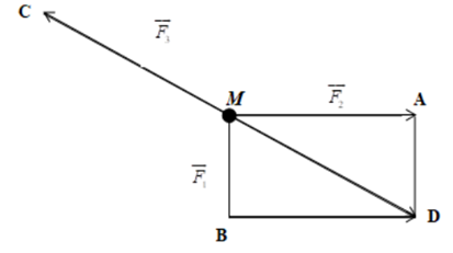 Tìm cường độ của lực vecto F3 biết góc AMB = 90 độ. (ảnh 2)