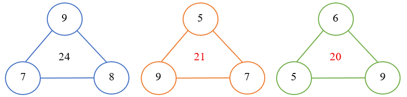 Điền số thích hợp vào chỗ chấm (ảnh 2)