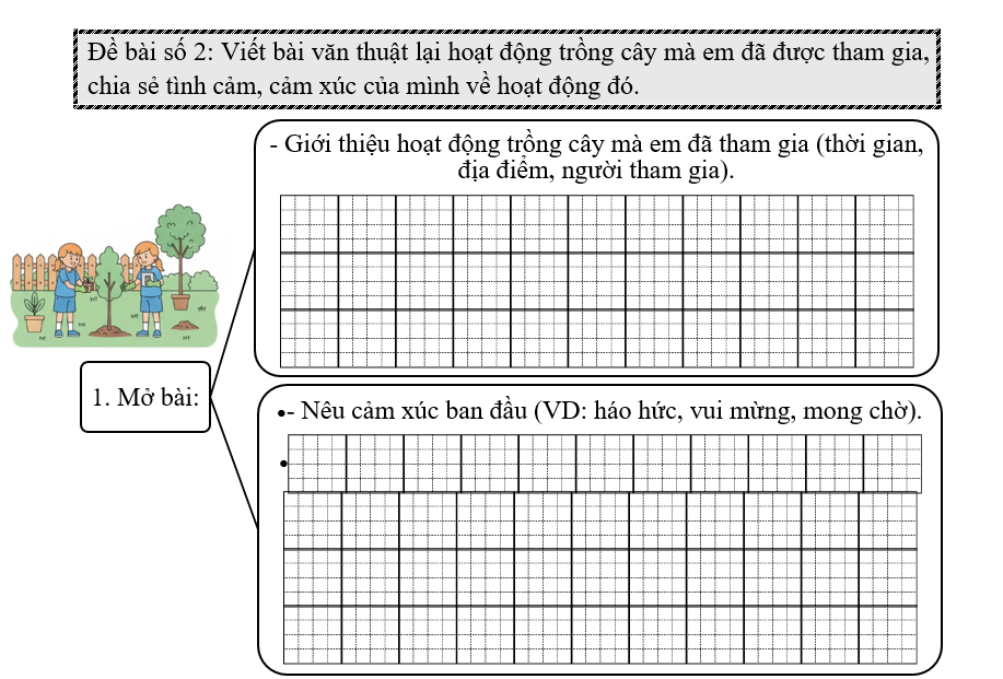 Viết bài văn thuật lại hoạt động trồng cây mà  (ảnh 1)