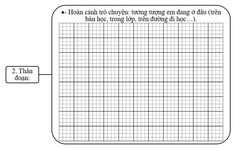 Đề bài số 2: Em hãy tưởng tượng một sự vật quen thuộc (cây bút, quyển vở, cái cặp,...) và kể lại cuộc trò chuyện thú vị giữa em và sự vật đó. (ảnh 2)