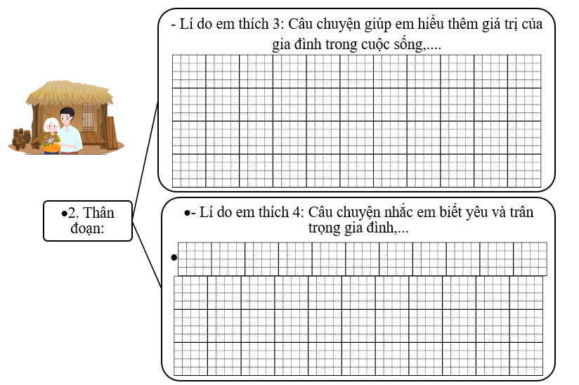 Đề bài số 2: Viết đoạn văn nêu lí do em thích một câu chuyện đã đọc, đã nghe về tình cảm gia đình.  (ảnh 3)