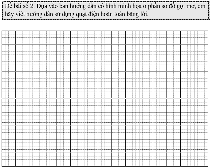 Đề bài số 1: Dựa vào bản hướng dẫn có hình minh họa ở phần sơ đồ gợi mở, em hãy viết hướng dẫn sử dụng quạt điện hoàn toàn bằng lời. (ảnh 1)