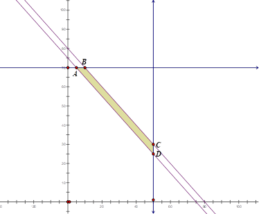 Chi phí vận chuyển là nhỏ nhất nhà phân phối cần phải trả là bao nhiêu nghìn đồng? (ảnh 1)