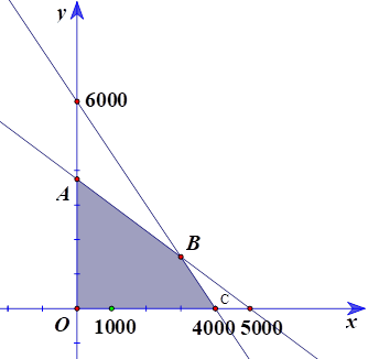 Tính giá trị m + n/6. (ảnh 1)