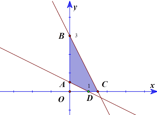 a) Đây là hệ bất phương trình bậc nhất hai ẩn.  b) (3;2) là một nghiệm của hệ bất phương trình.  c) Miền nghiệm của hệ bất phương trình trên là một miền tứ giác. (ảnh 1)