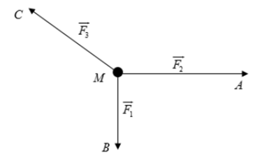 Tìm cường độ của lực vecto F3 biết góc AMB = 90 độ. (ảnh 1)