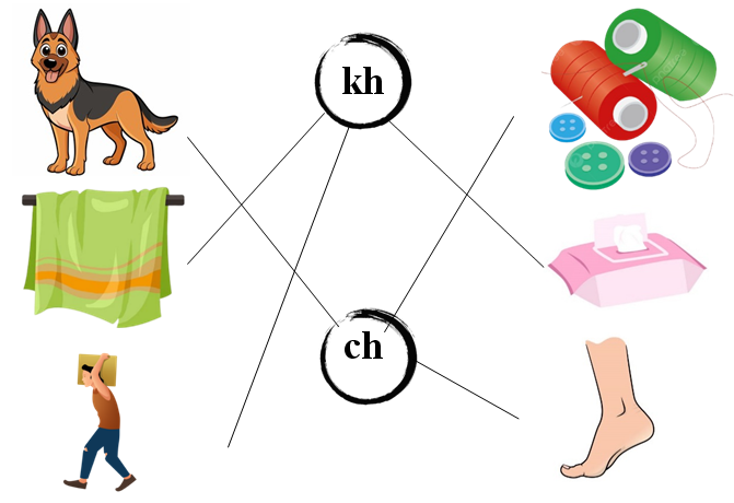 Nối đúng kh ch (ảnh 2)