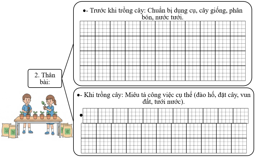 Viết bài văn thuật lại hoạt động trồng cây mà  (ảnh 2)