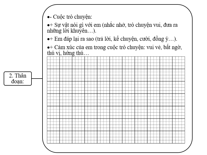 Đề bài số 2: Em hãy tưởng tượng một sự vật quen thuộc (cây bút, quyển vở, cái cặp,...) và kể lại cuộc trò chuyện thú vị giữa em và sự vật đó. (ảnh 3)