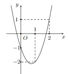 Các mệnh đề sau đúng hay sai? a) a > 0. b) c > 0. (ảnh 1)