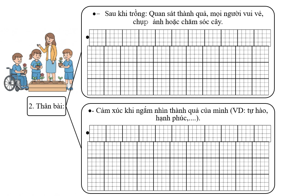 Viết bài văn thuật lại hoạt động trồng cây mà  (ảnh 3)