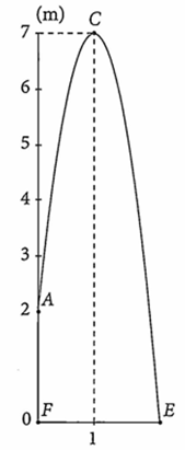 Một viên bi được ném xiên từ vị trí A cách mặt đất 2 m theo quỹ đạo dạng parabol như hình vẽ sau đây. Tìm khoảng cách từ vị trí E đến vị trí F, biết rằng vị trí E là nơi viên bi rơi xuống chạm mặt đất (kết quả làm tròn đến hàng phần trăm). (ảnh 1)