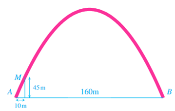 Khoảng cách từ mặt đất đến điểm cao nhất của cổng là bao nhiêu mét? (ảnh 1)