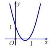 Đồ thị hình bên dưới là đồ thị của hàm số bậc hai nào? (ảnh 1)