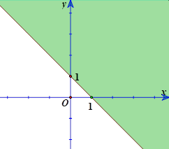 Miền nghiệm của bất phương trình x + y <= 1 (phần không tô mầu) là (ảnh 3)