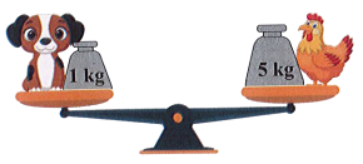 Quan sát bức tranh và cho biết con gà nhẹ hơn con chó bao nhiêu ki-lô-gam?  Trả lời: Con gà nhẹ hơn con chó ………. kg (ảnh 1)