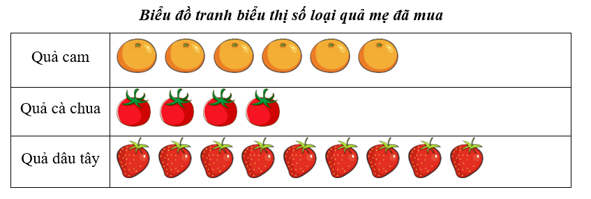 Điền vào chỗ chấm cho thích hợp (ảnh 1)
