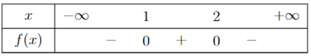 Bảng xét dấu sau là của tam thức bậc hai nào? (ảnh 1)