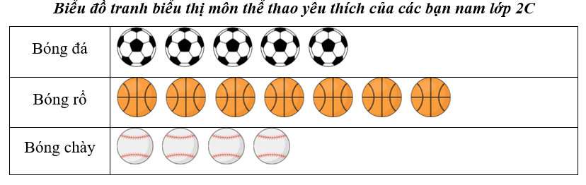 Điền vào chỗ chấm cho thích hợp  (ảnh 1)