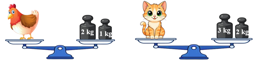 Điền vào chỗ chấm cho thích hợp (ảnh 1)