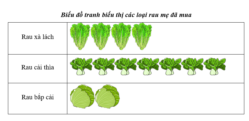Điền vào chỗ chấm cho thích hợp (ảnh 1)
