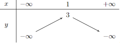 Bảng biến thiên của hàm số y = - 2x mũ 2 + 4x + 1 là bảng nào sau đây? (ảnh 2)