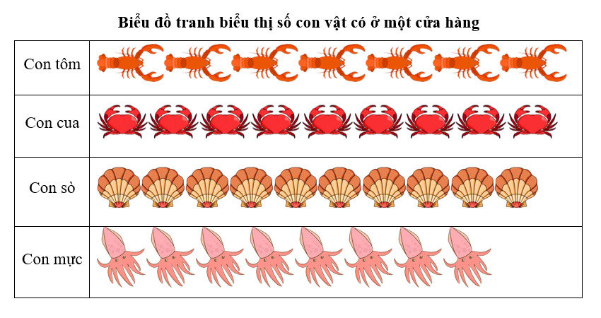 Điền vào chỗ chấm cho thích hợp (ảnh 1)