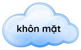 A cloud with black text

AI-generated content may be incorrect.