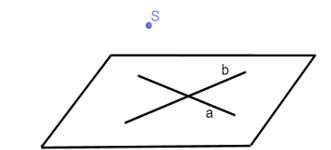 Cho hai đường thẳng cắt nhau a,b và gọi S là một điểm không thuộc (ảnh 1)