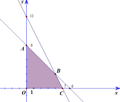 Số tiền nhiều nhất mà bác Ba có thể thu được sau mùa vụ này là bao nhiêu triệu đồng? (ảnh 1)
