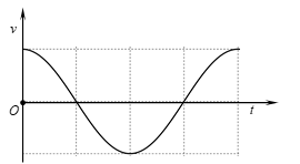 Vật nặng của một con lắc lò xo di chuyển lên xuống sau khi được kích thích dao động tại thời điểm t = 0. Đồ thị biểu diễn li độ của vật nặng theo thời gian được cho như hình vẽ.Đồ thị n (ảnh 3)