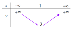 Bảng biến thiên của hàm số y = - 2 x mũ 2 + 4x + 1 là bảng nào sau đây? (ảnh 3)