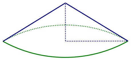 Một đống cát có dạng hình nón có chu vi đáy là 25,12 m và độ cao là 1,5 m. (ảnh 1)