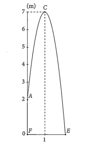 Cho biểu thức A =4tan x + 2cot x/tan x + cot x + 3 = 2. Tính giá trị của biểu thức P = 2sin x +cos x/3sin x - 2cos x. (ảnh 1)