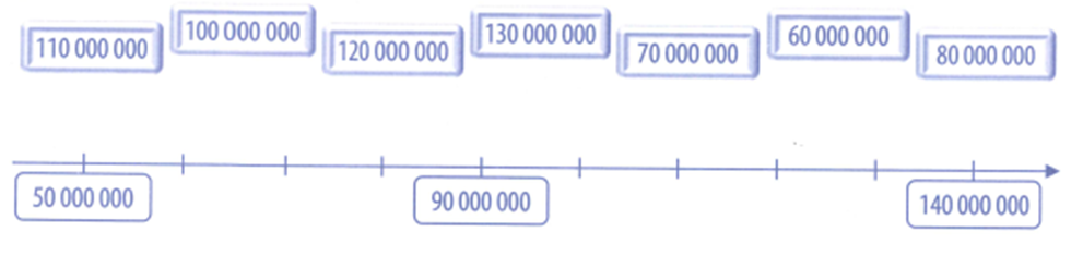 Nối số với vạch thích hợp trên tia số: (ảnh 1)