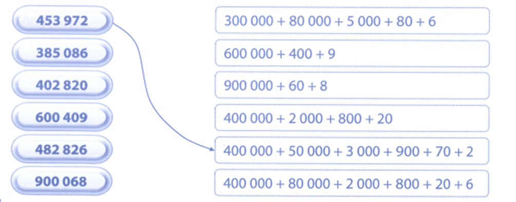 Nối (theo mẫu) (ảnh 1)