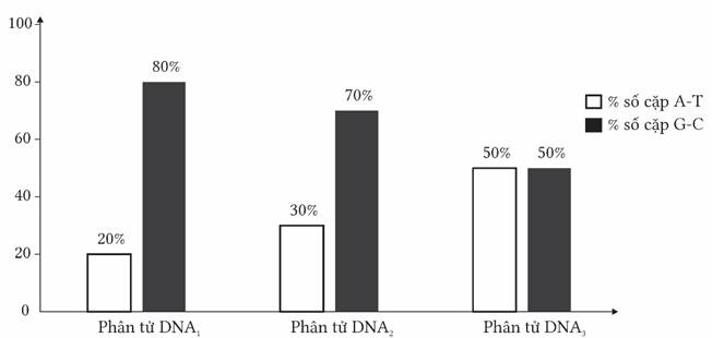 A graph of different colored bars

AI-generated content may be incorrect.