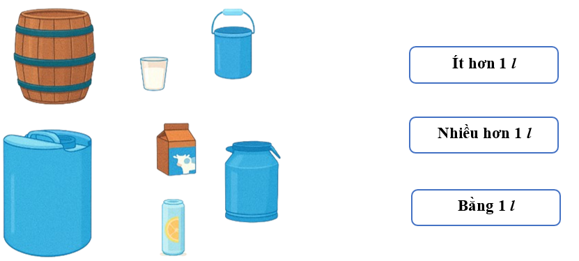 Ước lượng mỗi đồ vật sau có thể chứa được bao nhiêu lít nước rồi nối với cụm từ thích hợp: (ảnh 1)