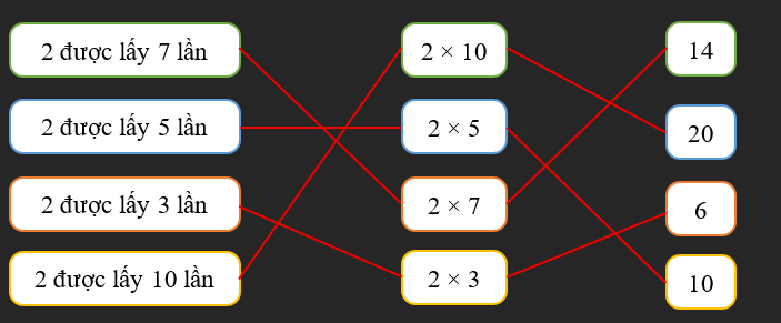 Nối đáp án đúng (ảnh 2)