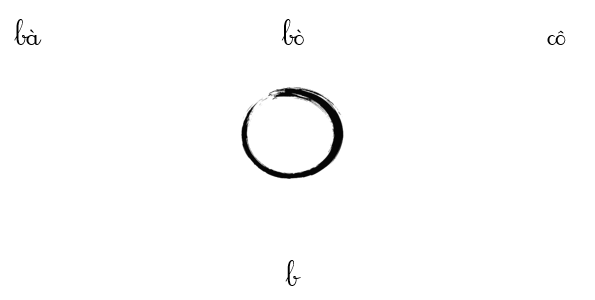 Nối tiếng với chữ tương ứng (ảnh 1)