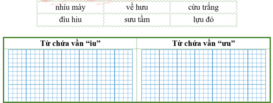 Điền từ thích hợp vào bảng dưới đây: (ảnh 1)