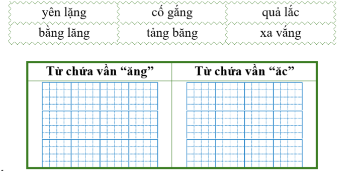 Điền từ thích hợp vào bảng dưới đây: (ảnh 1)