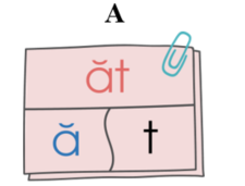 Chọn mô hình vần “ăt”: (ảnh 1)