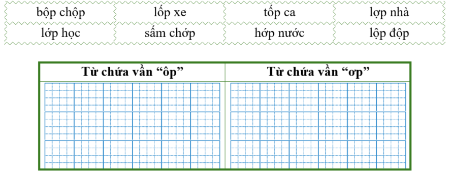 Điền từ thích hợp vào bảng dưới đây: (ảnh 1)